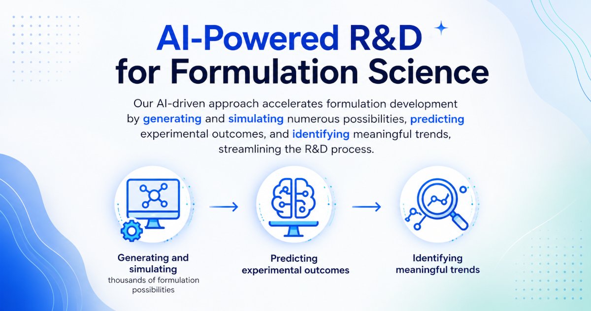 AI-Powered R&D for Formulation Science